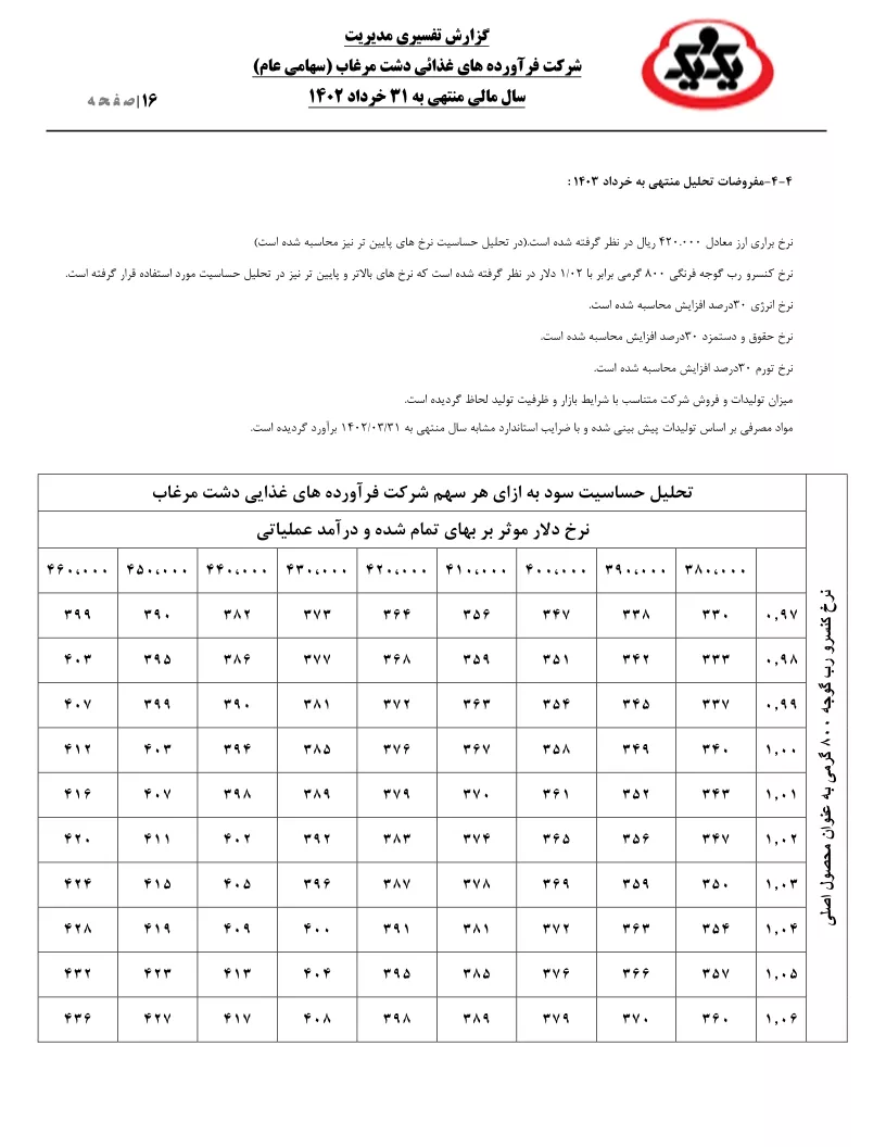 تحلیل بنیادی