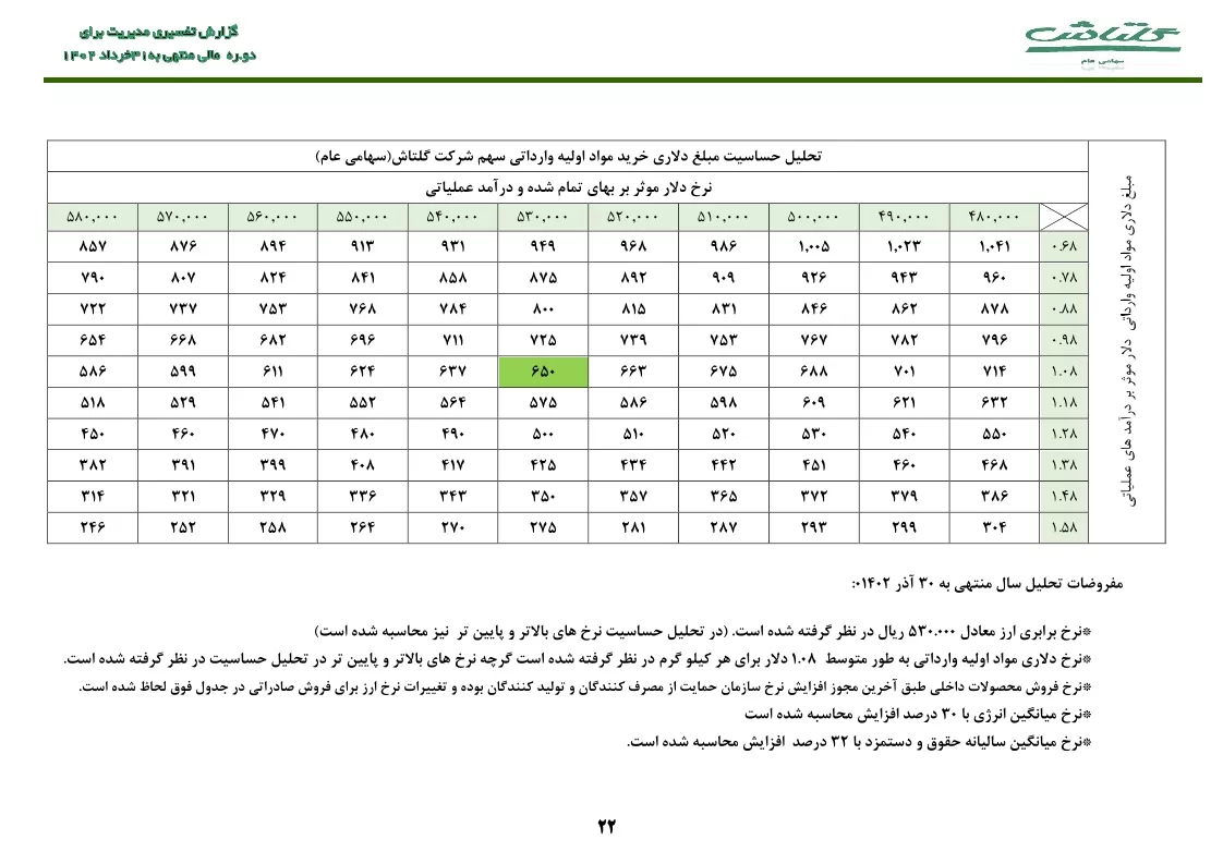 تحلیل بنیادی