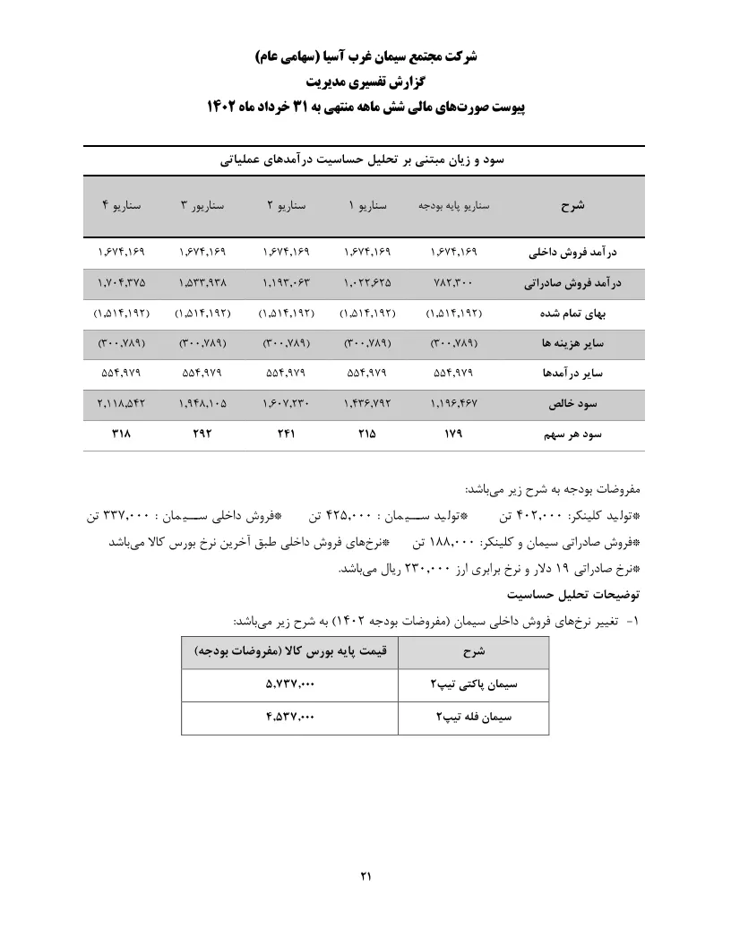 تحلیل بنیادی
