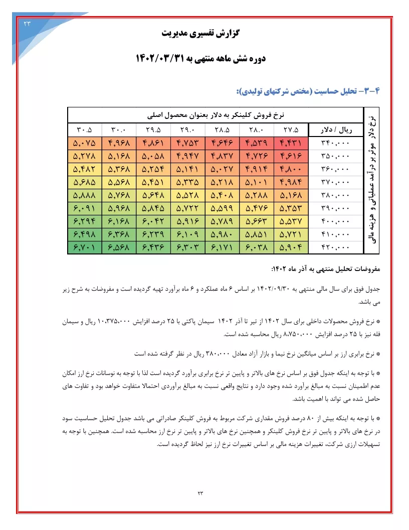 تحلیل بنیادی
