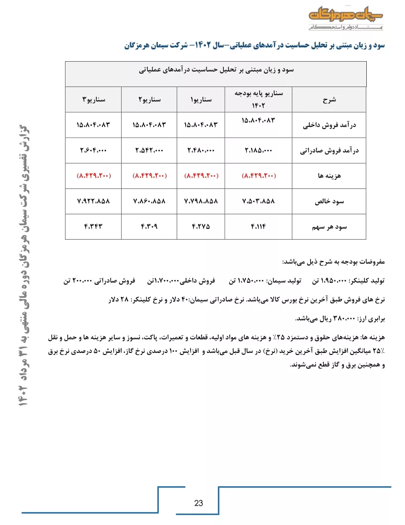 تحلیل بنیادی