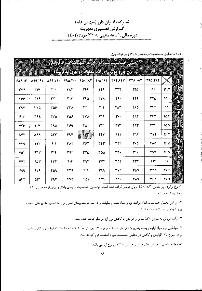 تحلیل بنیادی