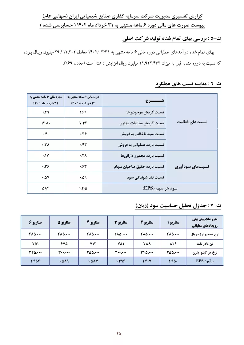 تحلیل بنیادی