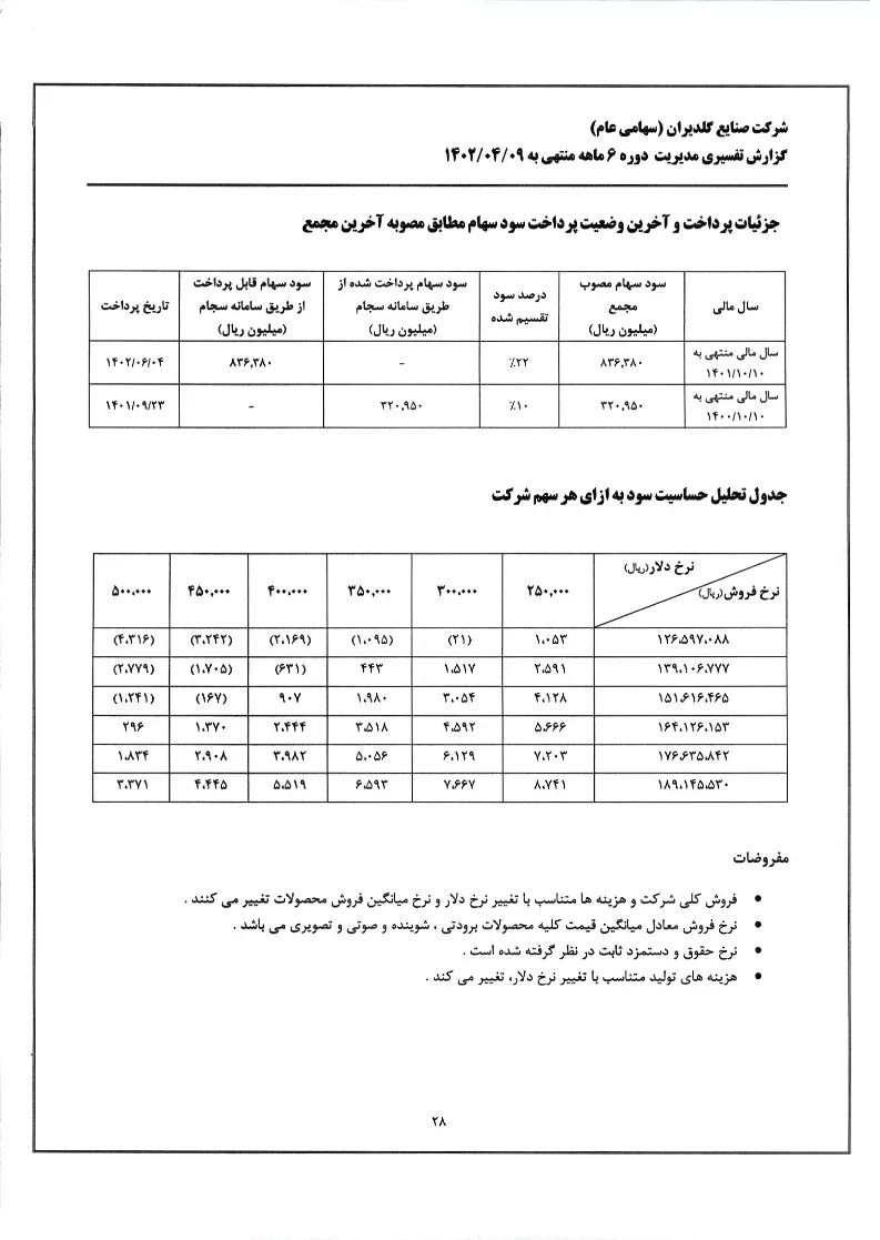 تحلیل بنیادی