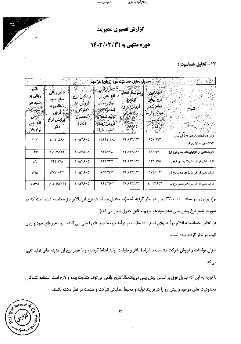 تحلیل بنیادی