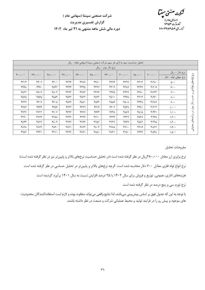 تحلیل بنیادی