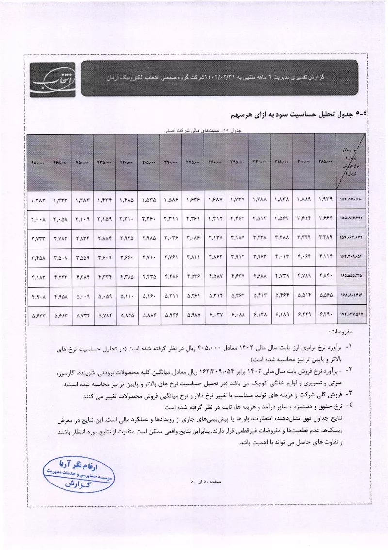 تحلیل بنیادی