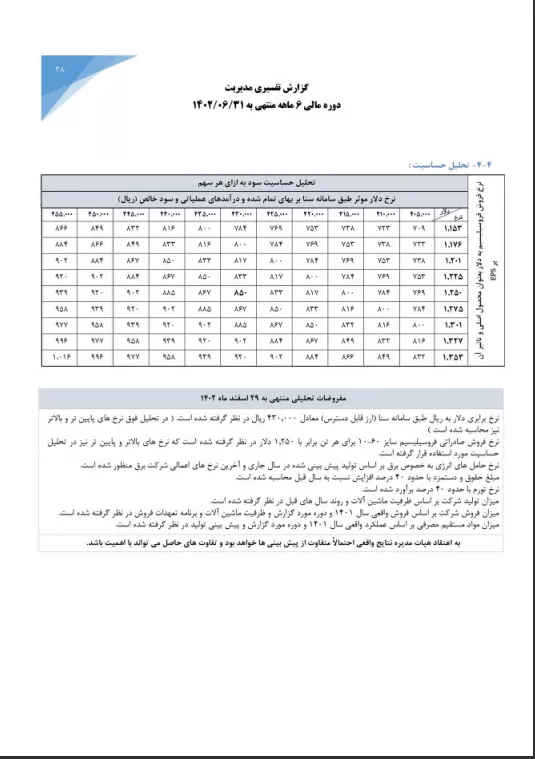 تحلیل بنیادی