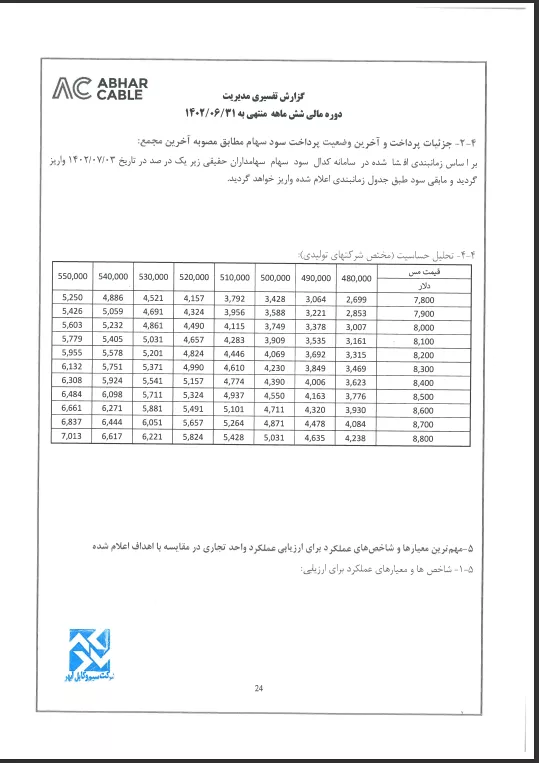 تحلیل بنیادی