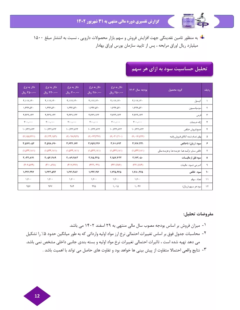 تحلیل بنیادی