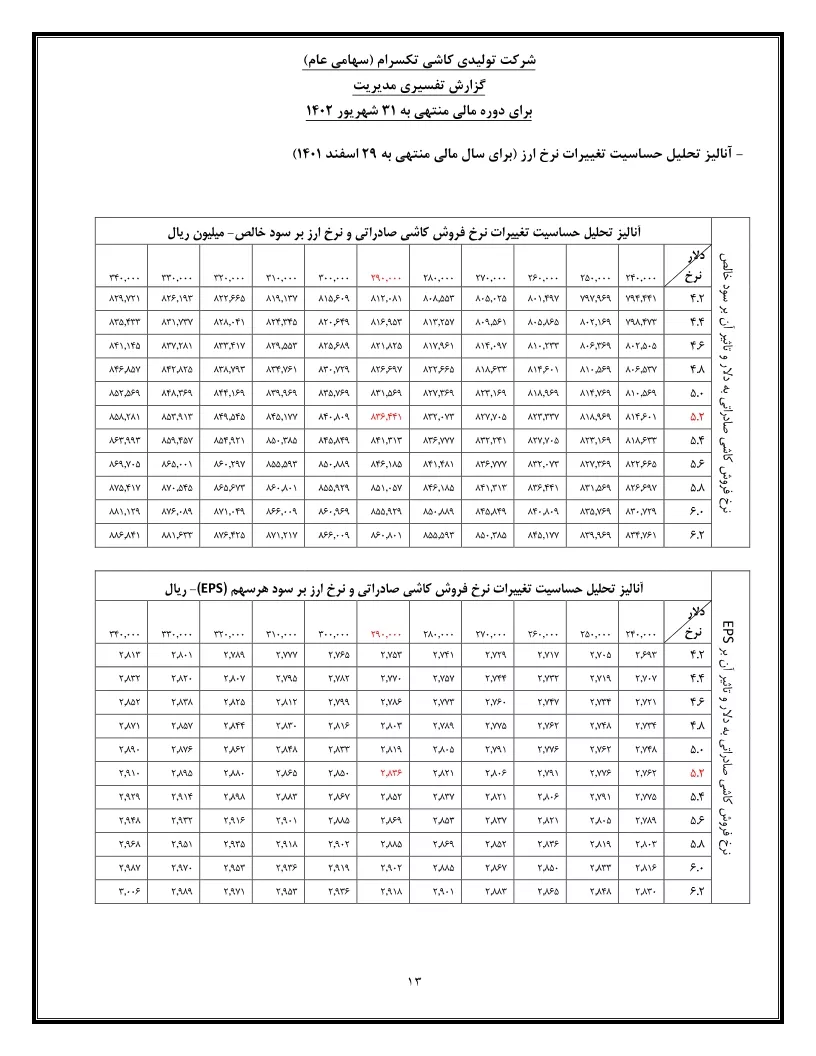تحلیل بنیادی