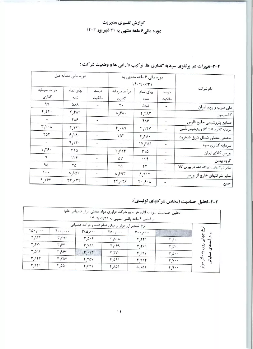 تحلیل بنیادی