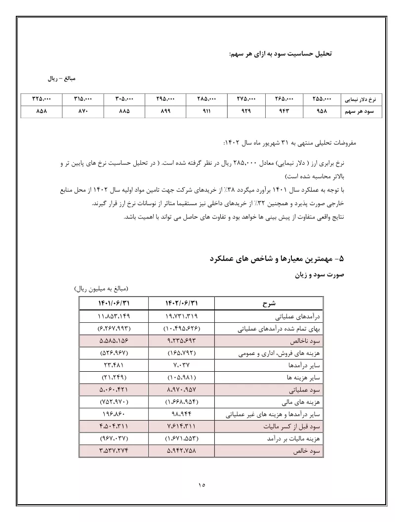 تحلیل بنیادی