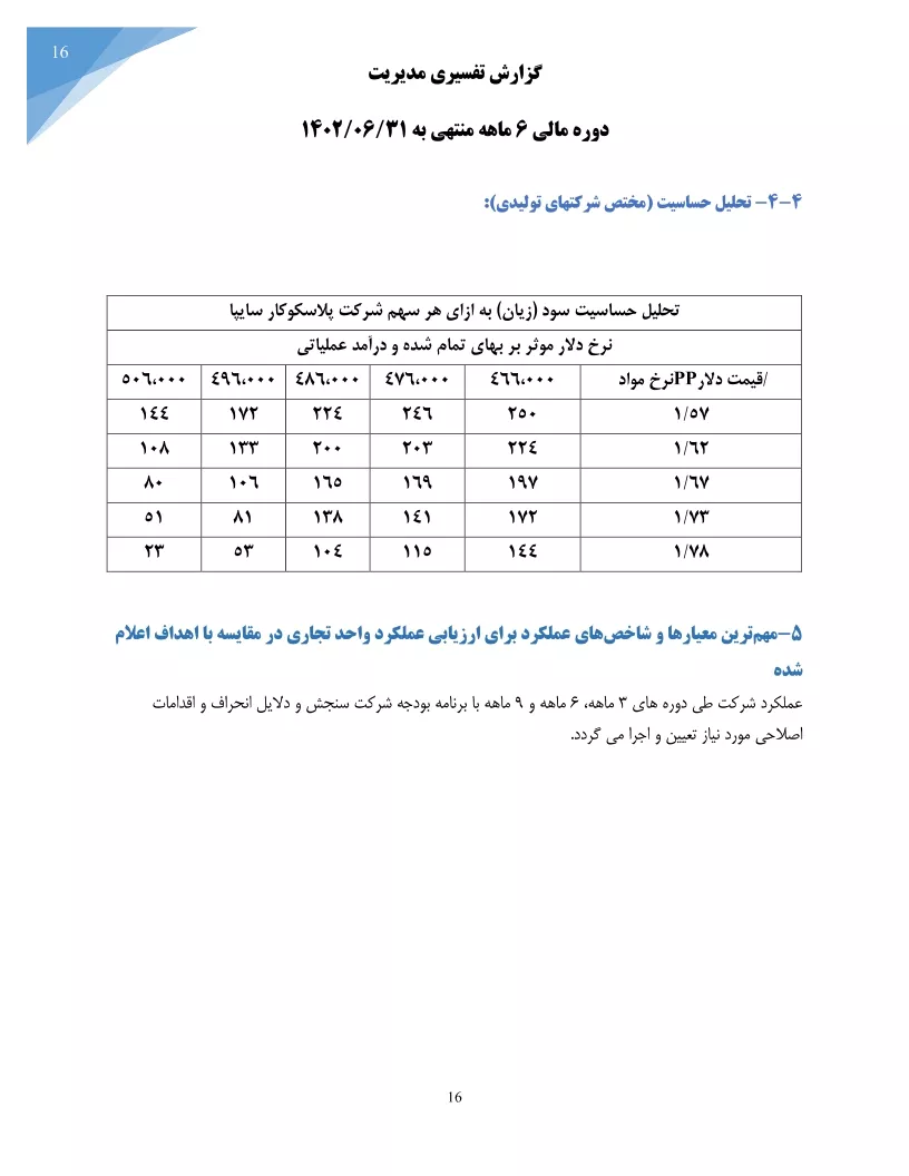تحلیل بنیادی