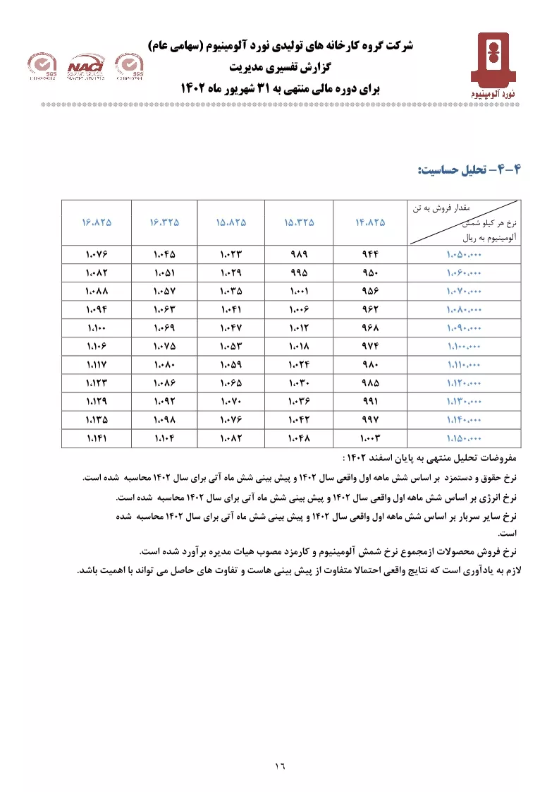 تحلیل بنیادی