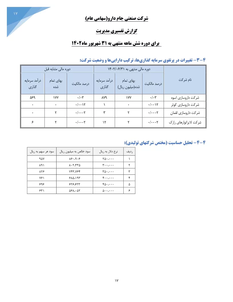 تحلیل بنیادی