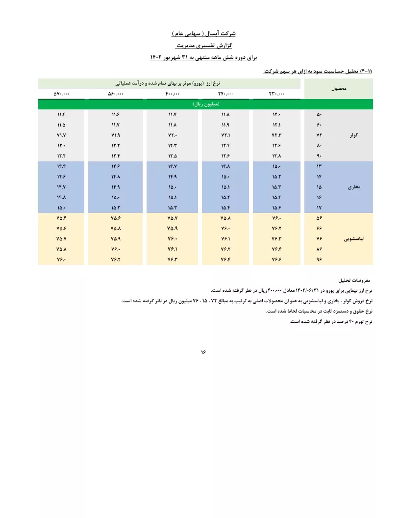تحلیل بنیادی