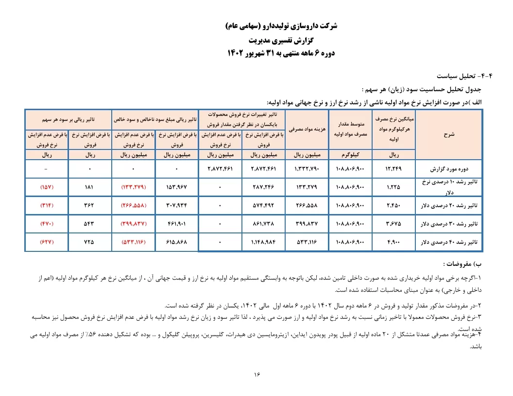 تحلیل بنیادی
