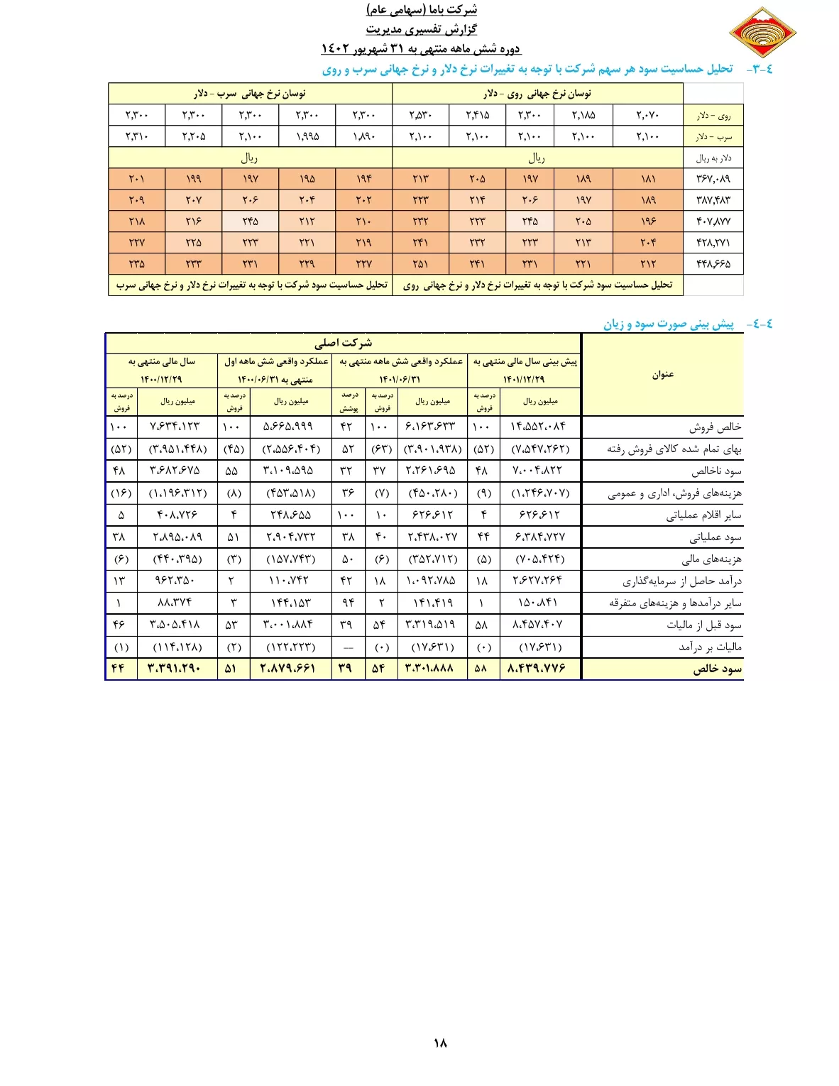 تحلیل بنیادی