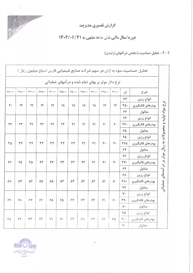 تحلیل بنیادی