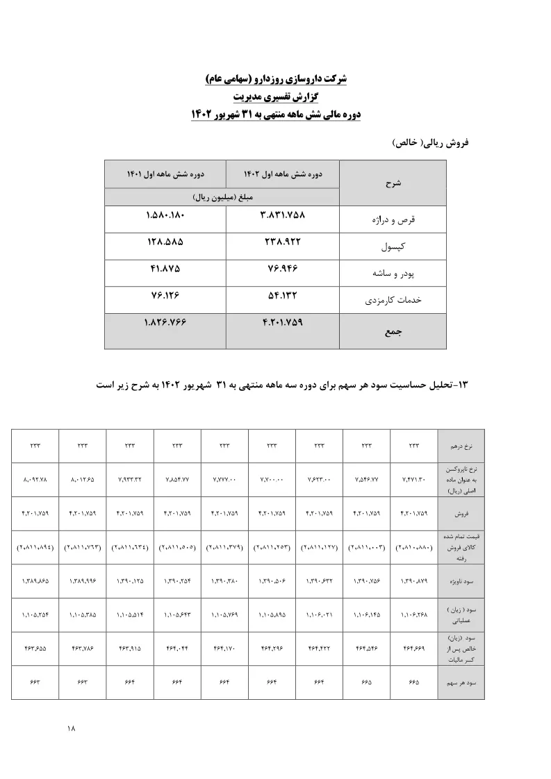 تحلیل بنیادی