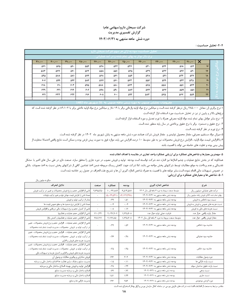 تحلیل بنیادی