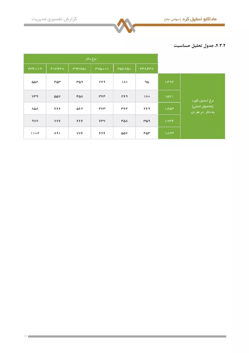 تحلیل بنیادی