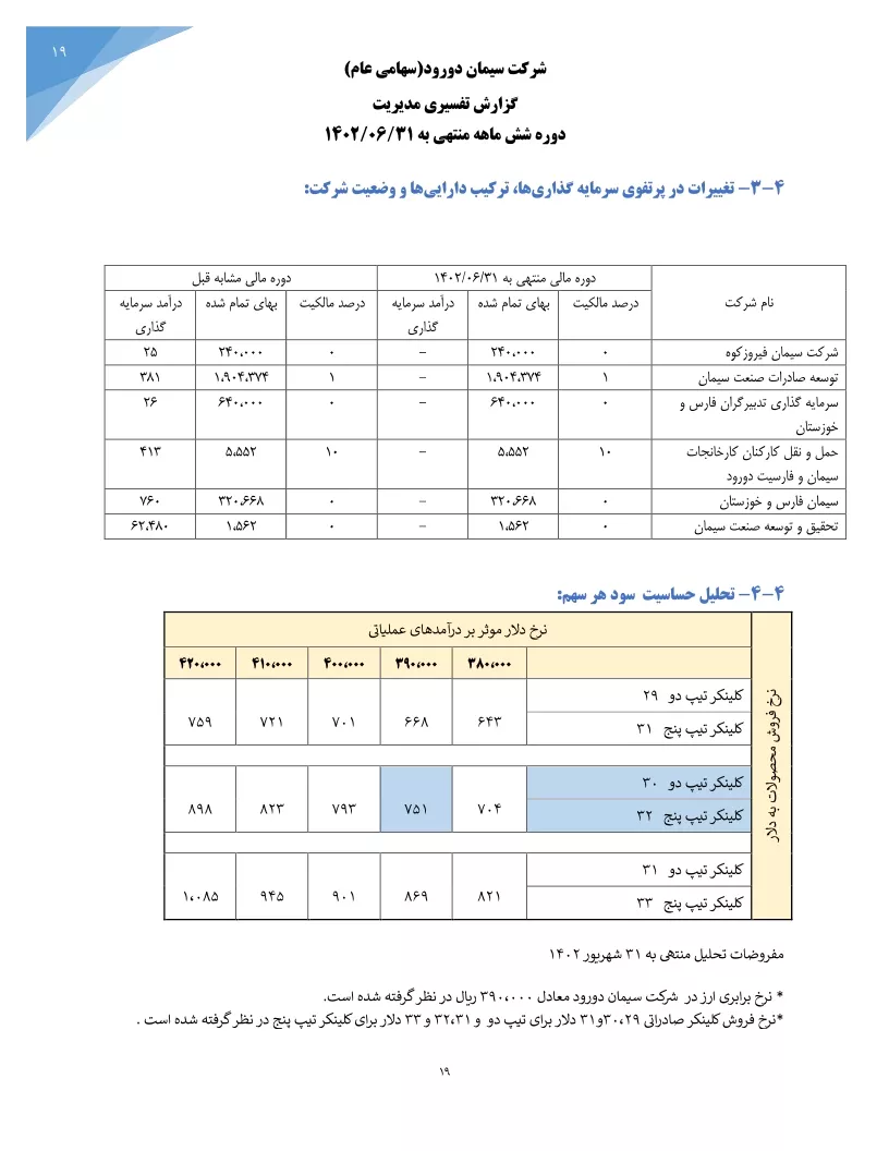تحلیل بنیادی