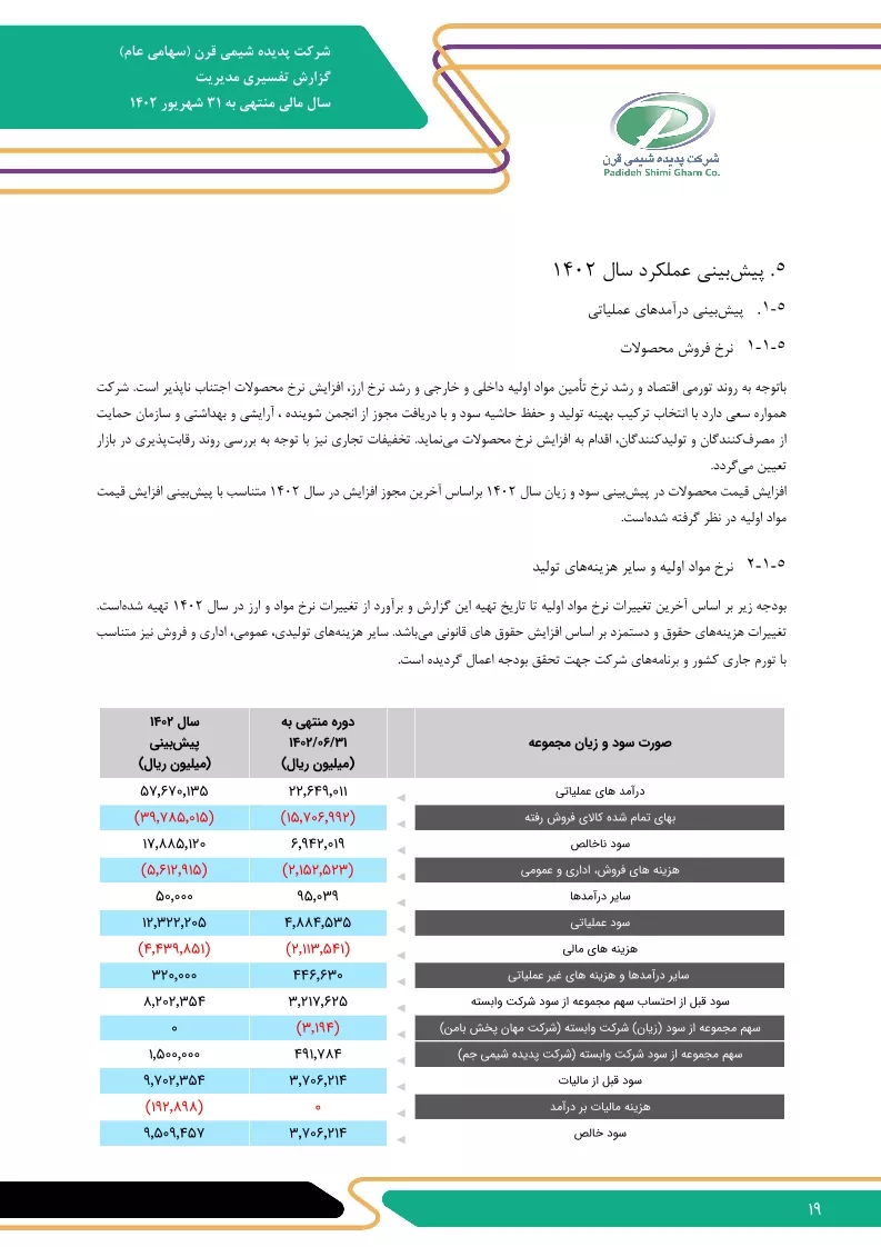 تحلیل بنیادی