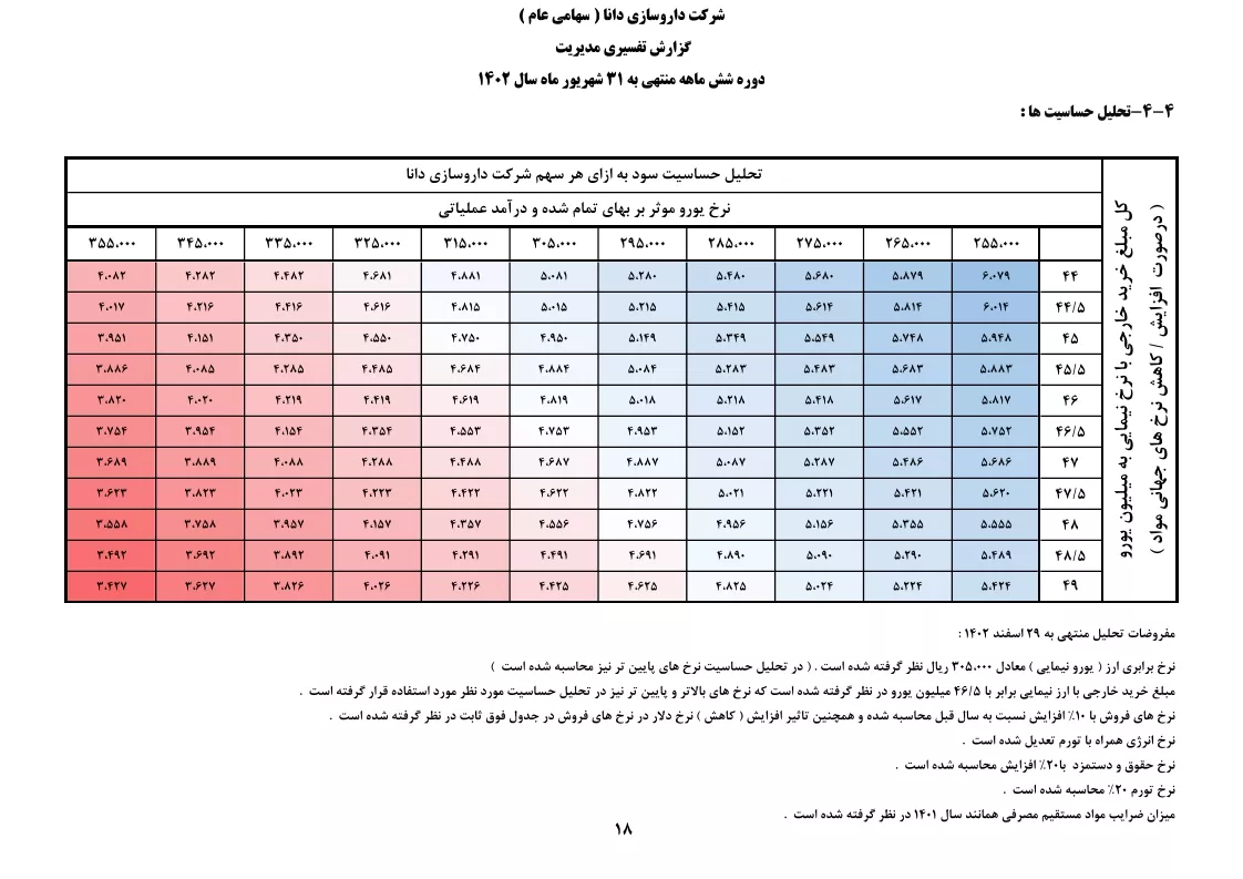 تحلیل بنیادی