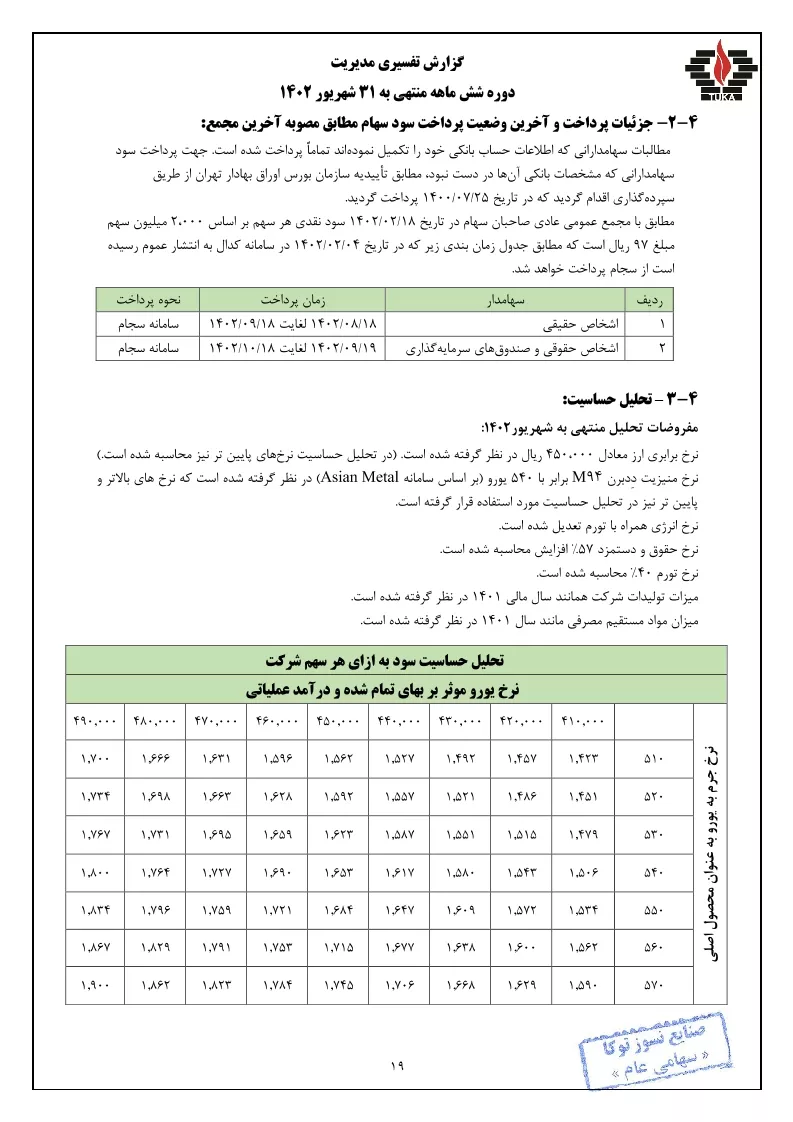 تحلیل بنیادی