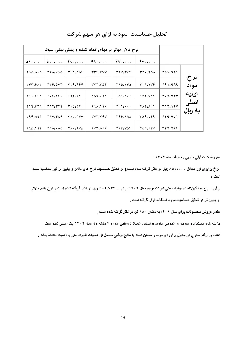 تحلیل بنیادی