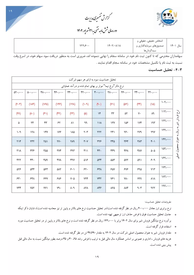تحلیل بنیادی