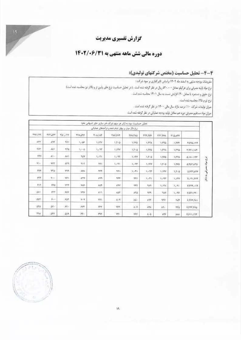 تحلیل بنیادی
