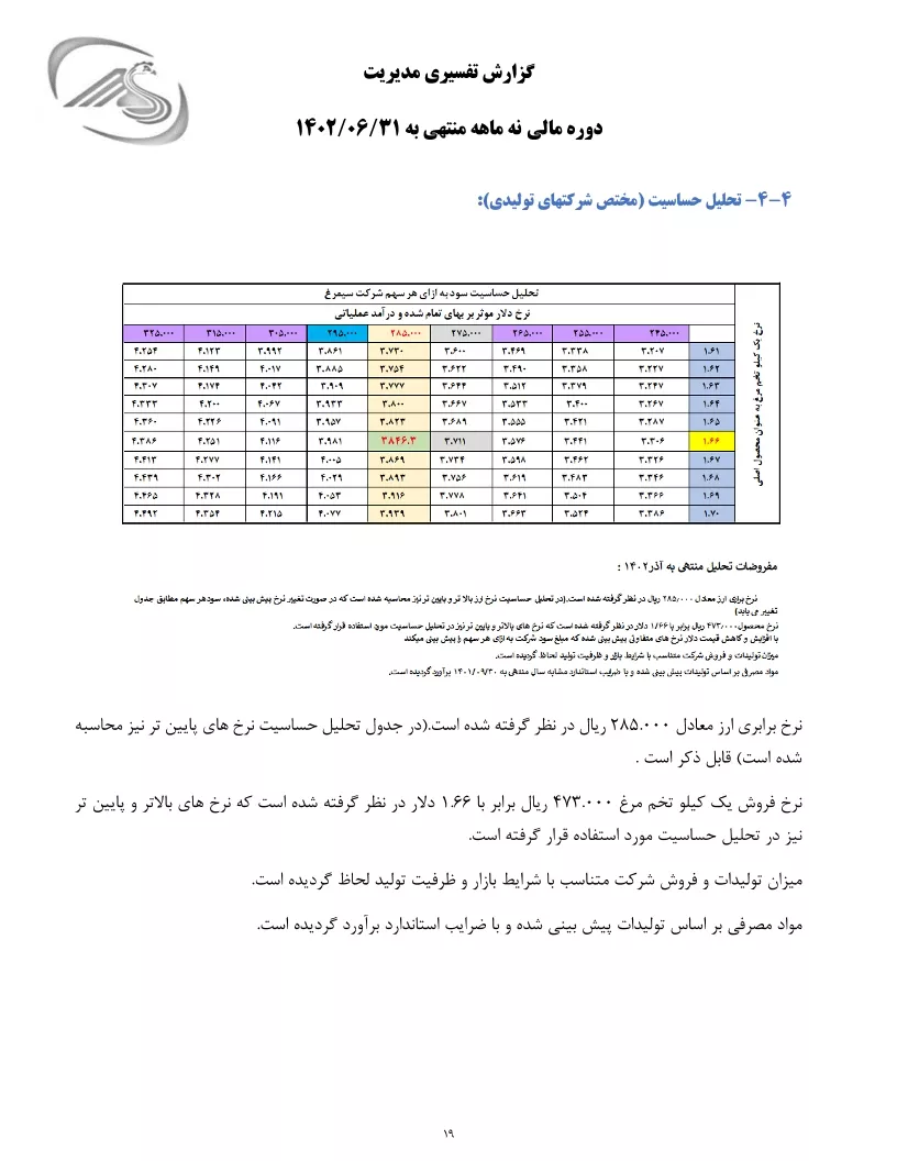 تحلیل بنیادی