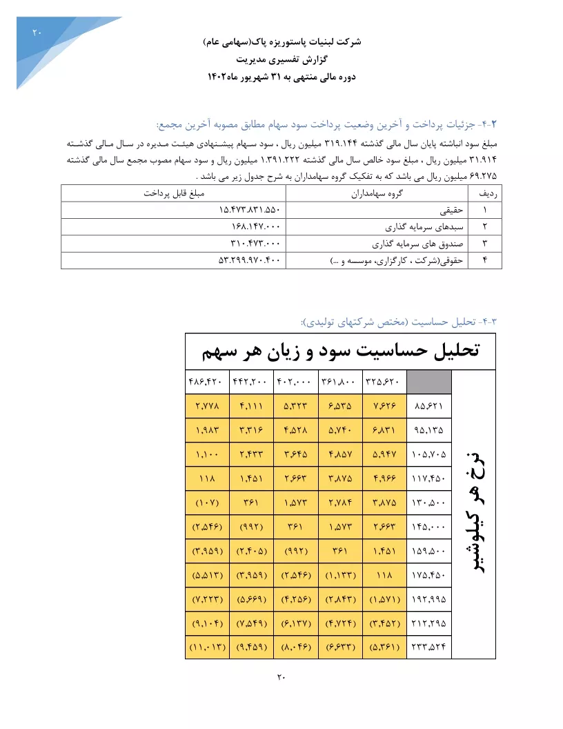 تحلیل بنیادی
