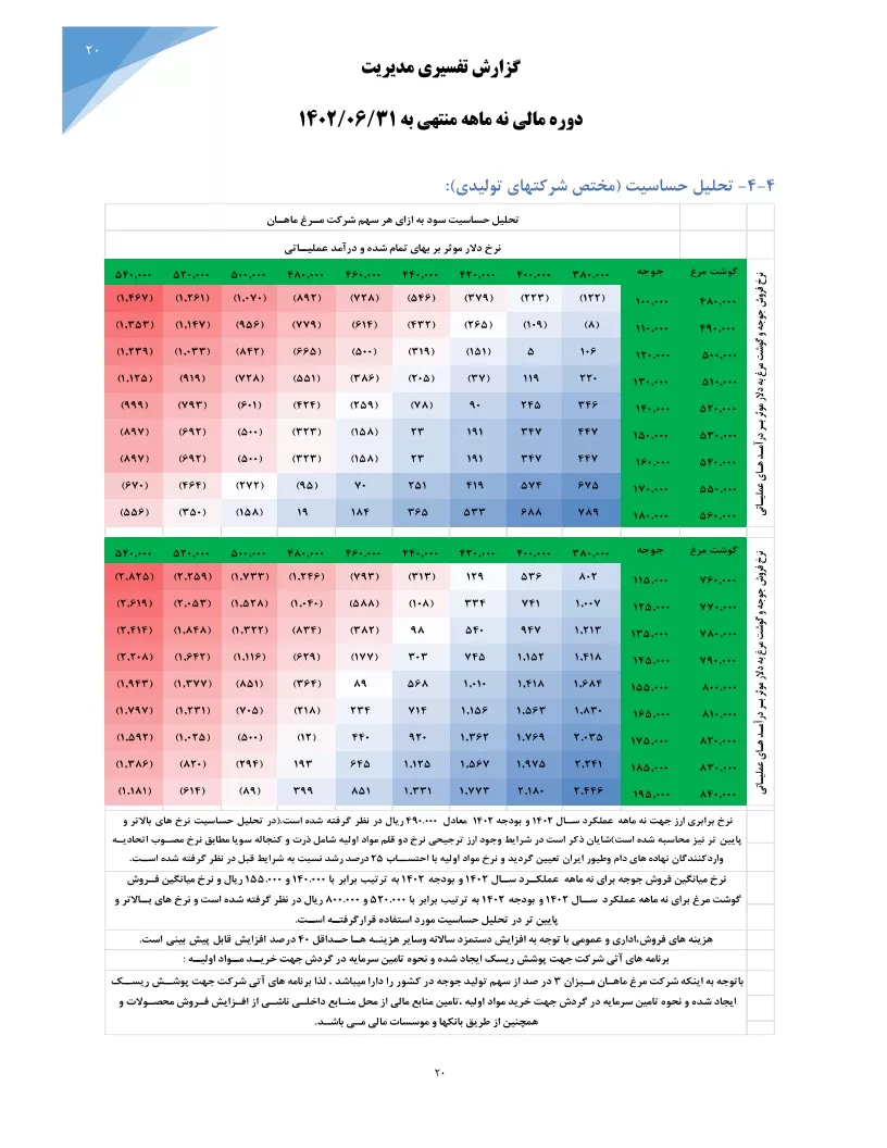 تحلیل بنیادی