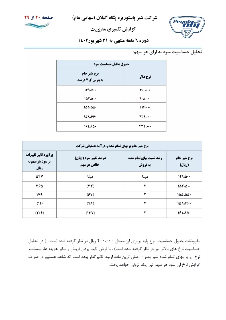 تحلیل بنیادی