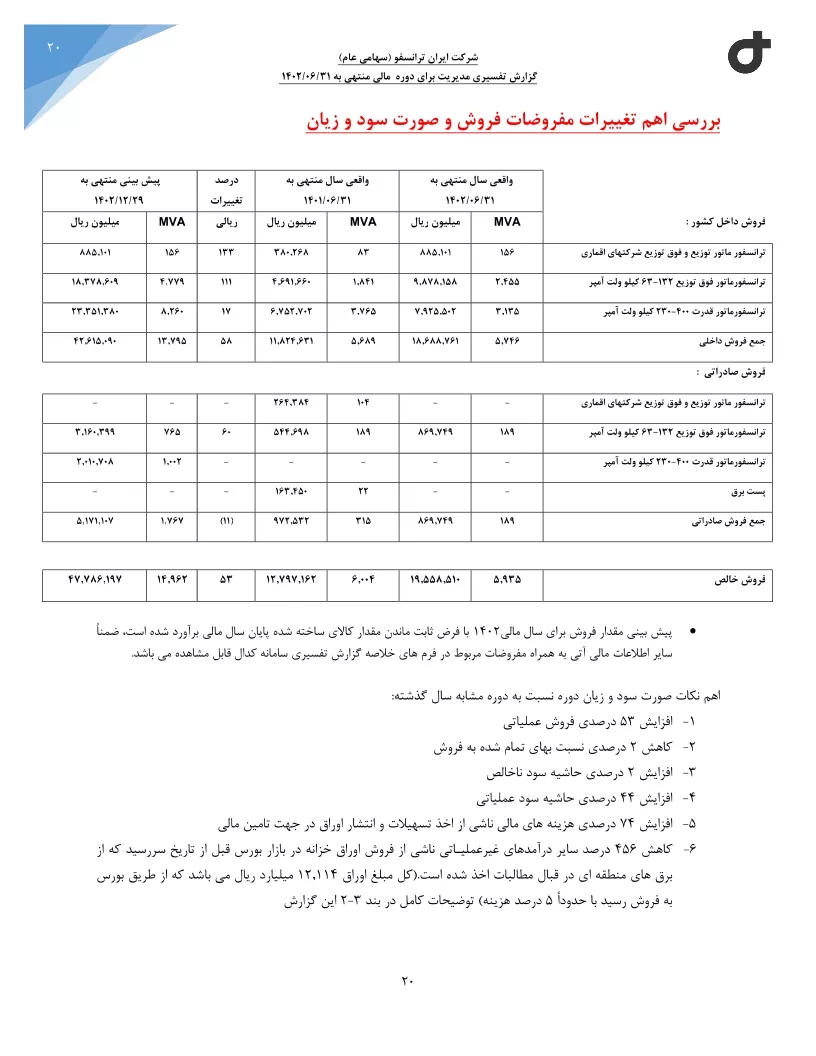 تحلیل بنیادی