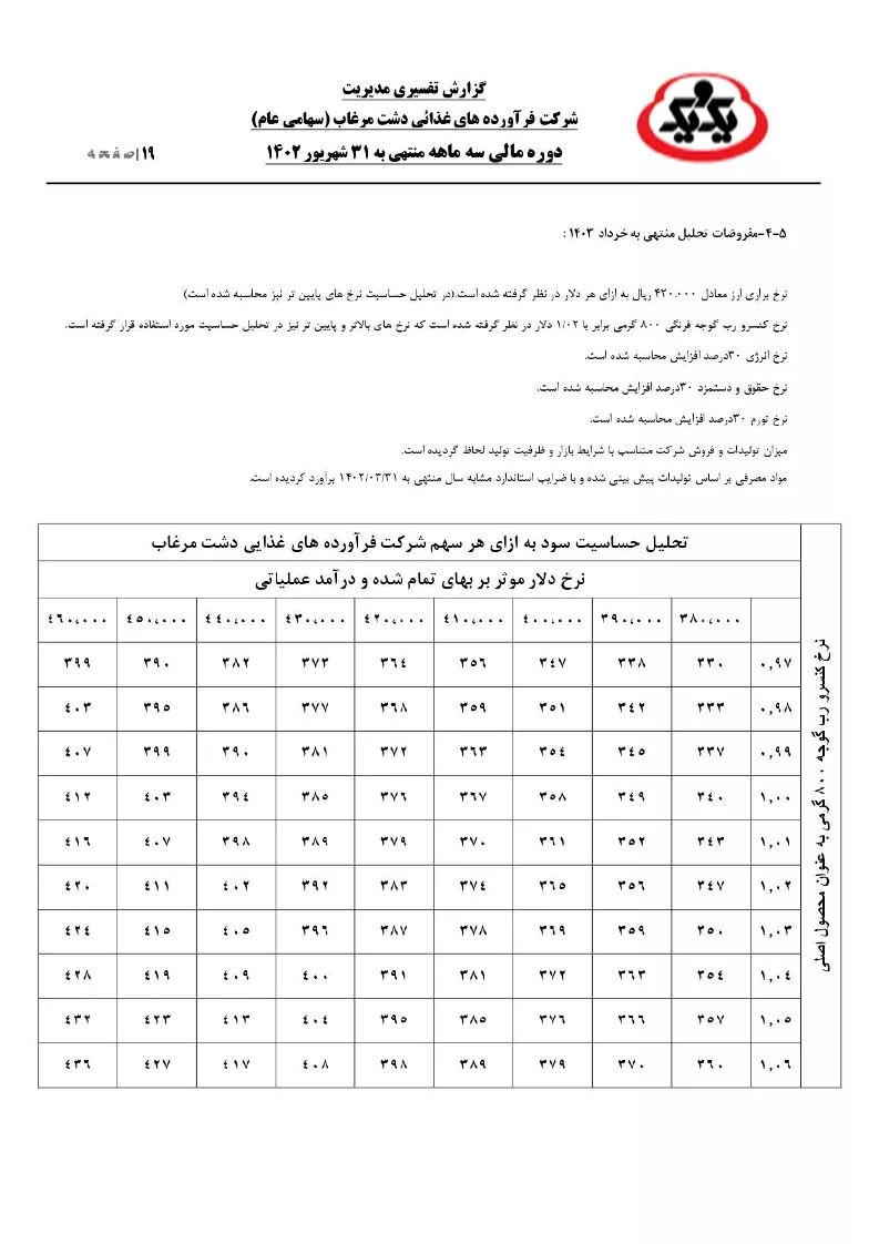تحلیل بنیادی