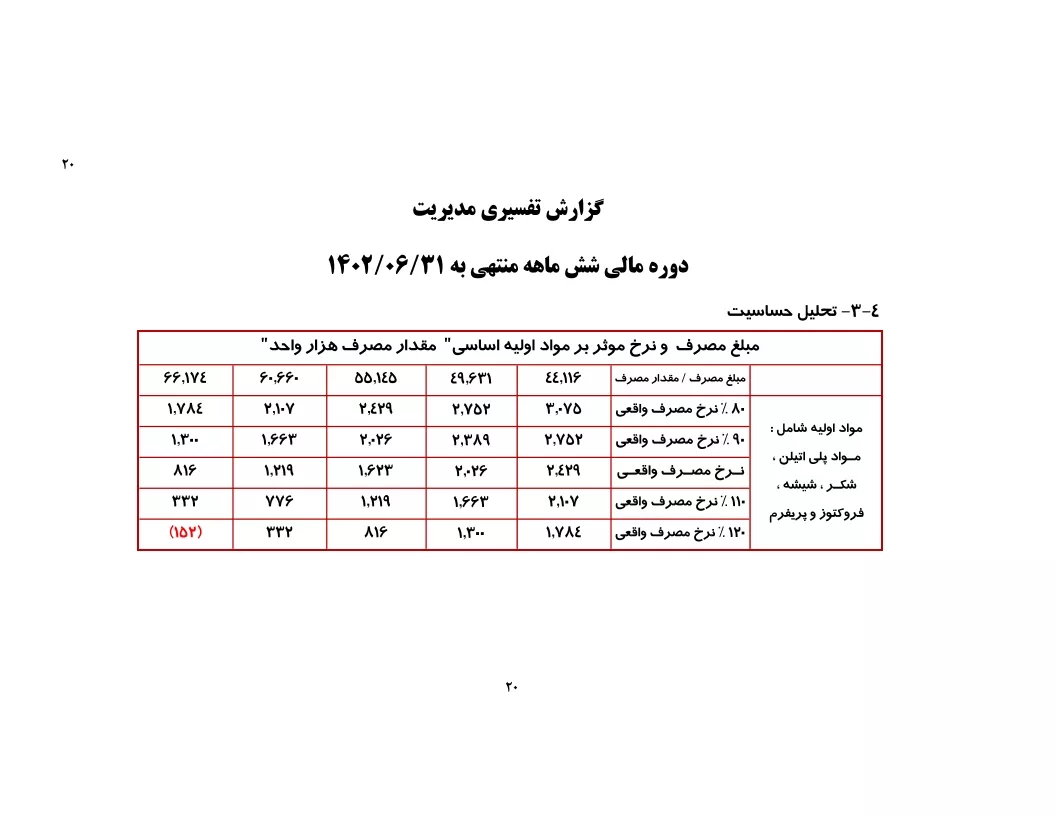 تحلیل بنیادی