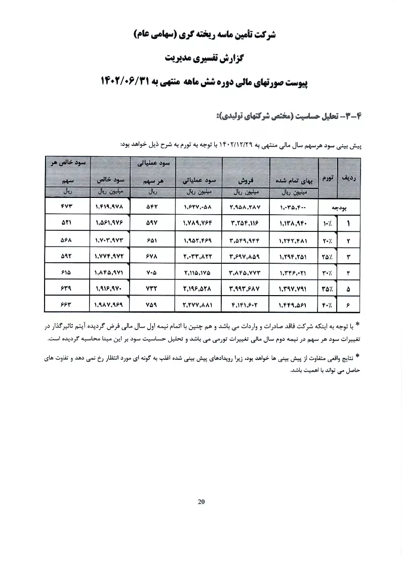 تحلیل بنیادی