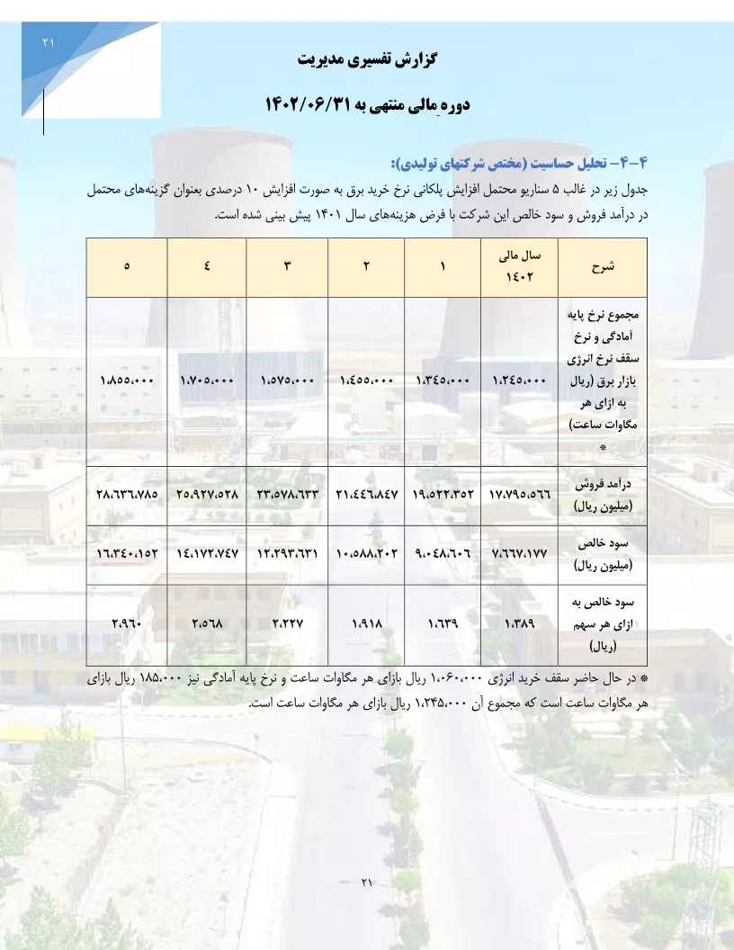 تحلیل بنیادی