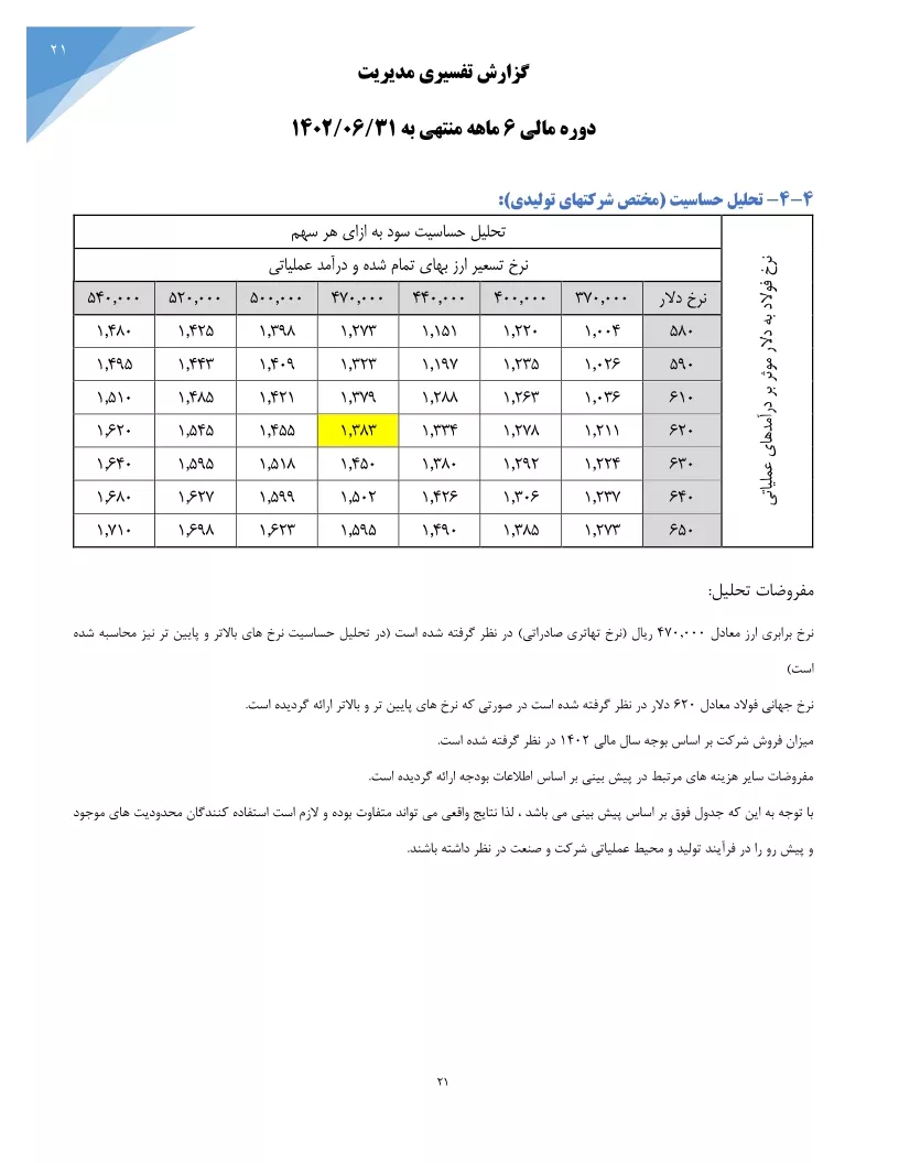 تحلیل بنیادی