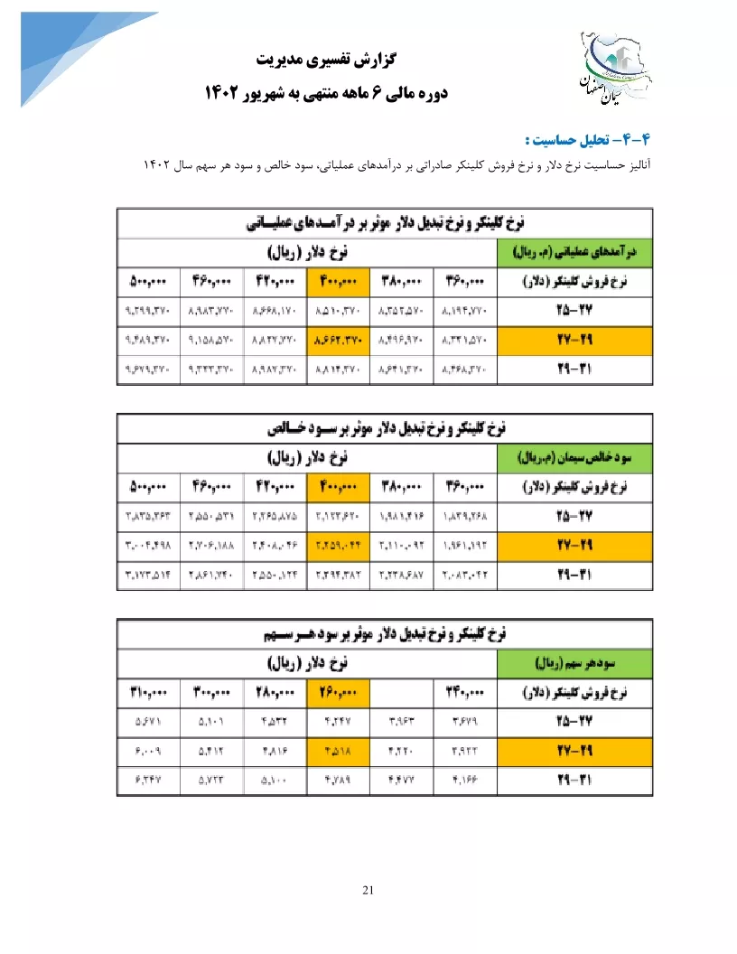 تحلیل بنیادی