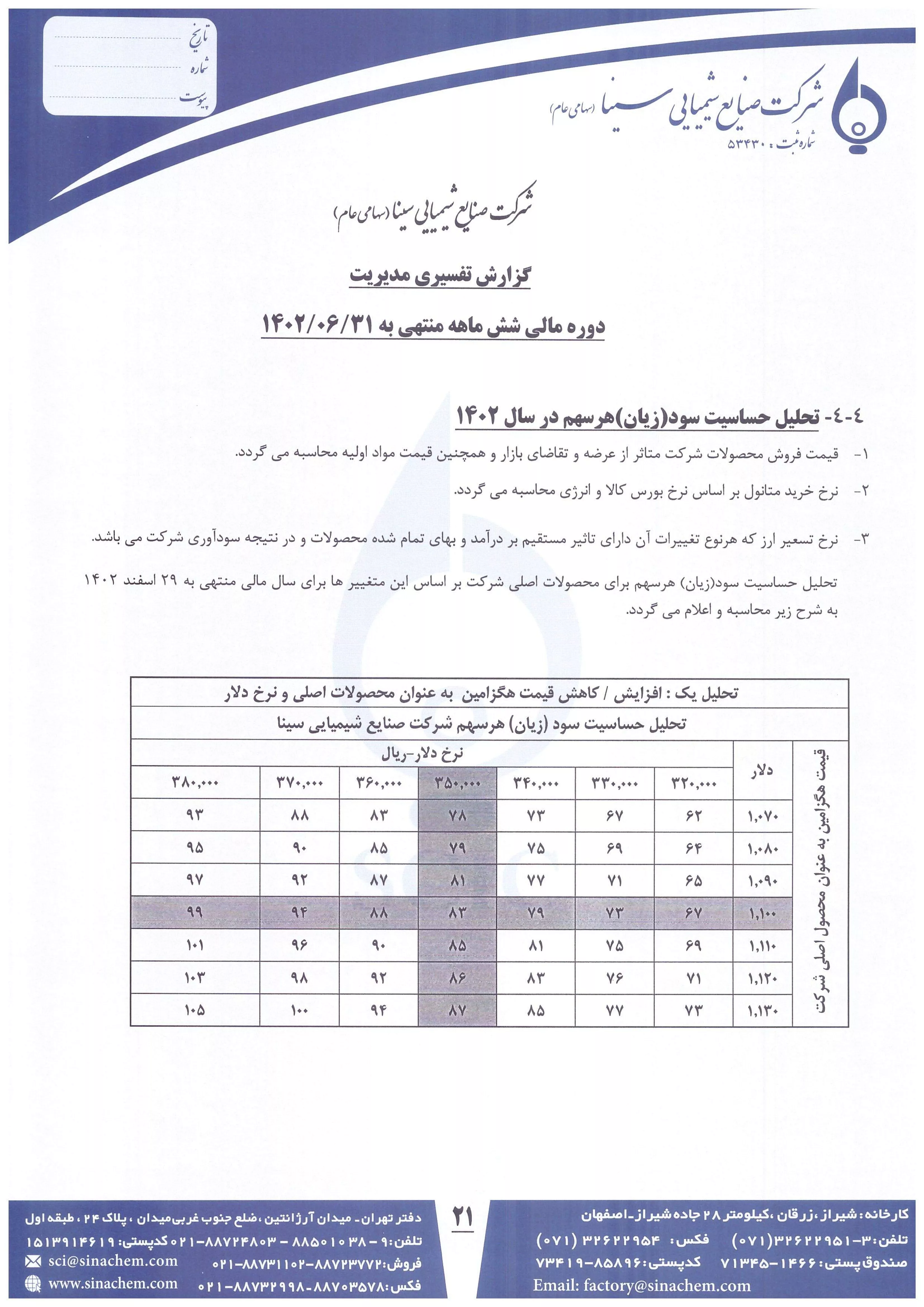 تحلیل بنیادی