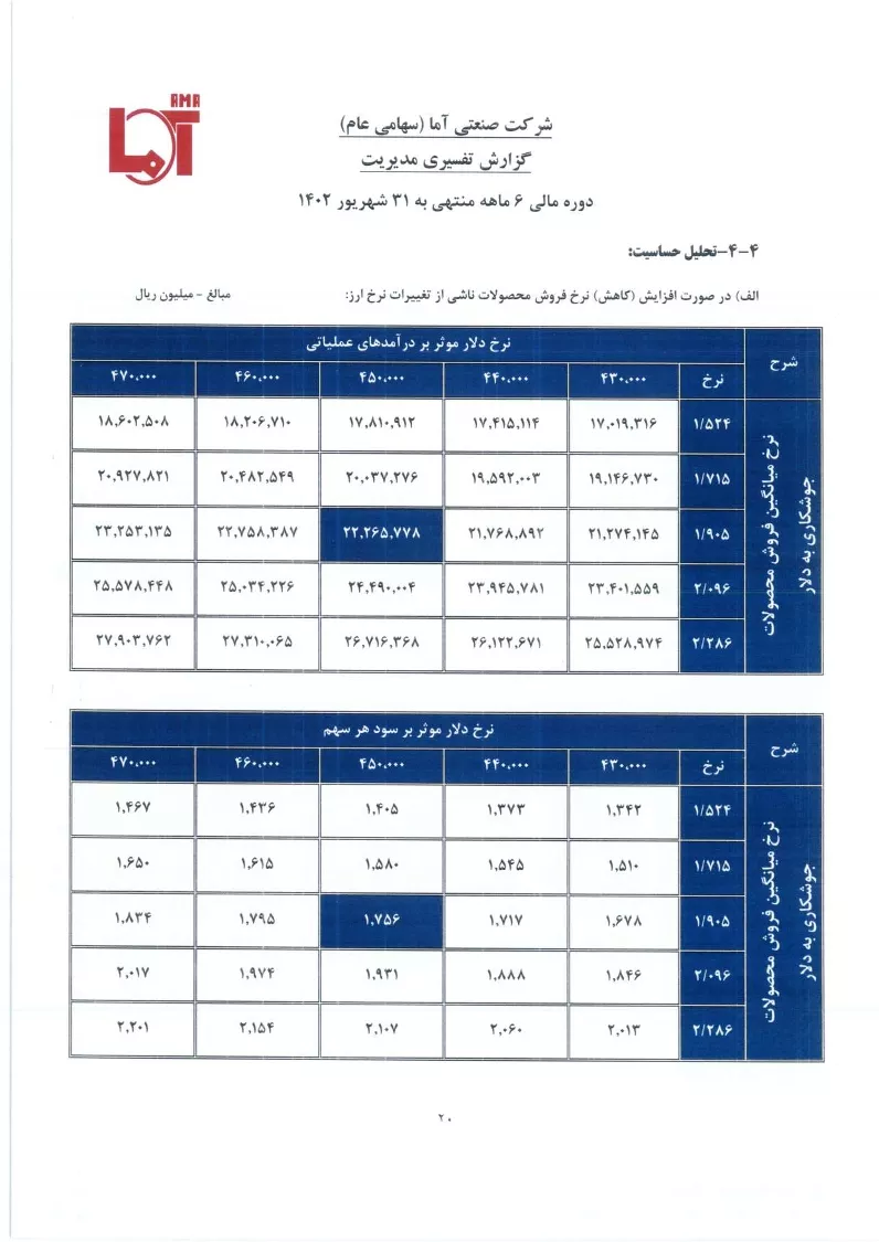 تحلیل بنیادی