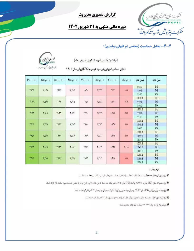 تحلیل بنیادی