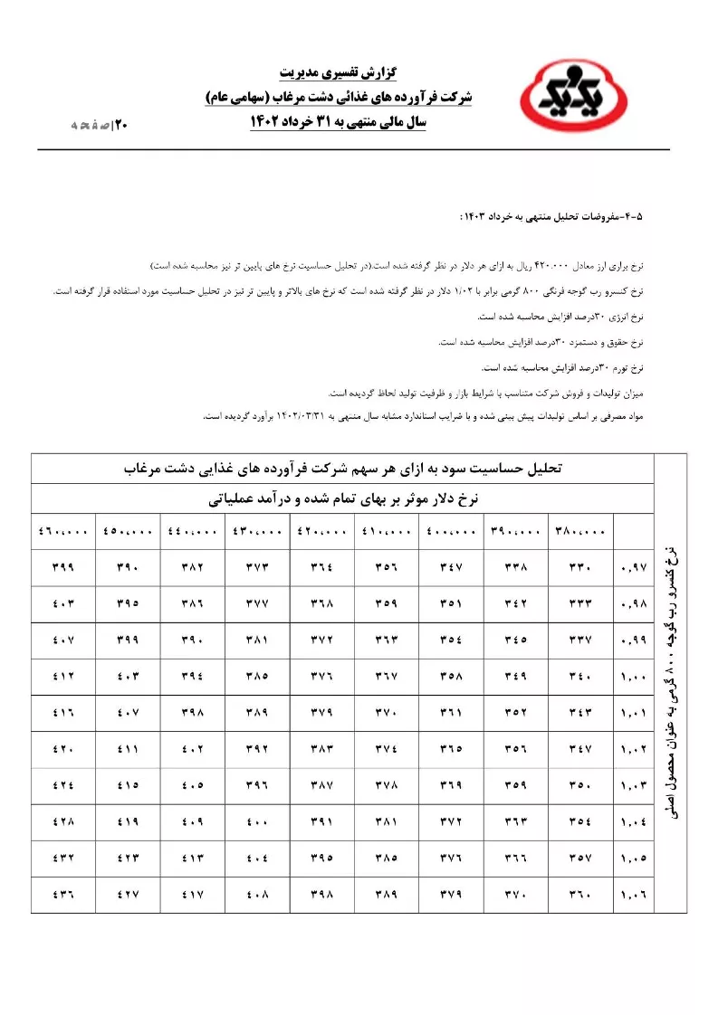 تحلیل بنیادی