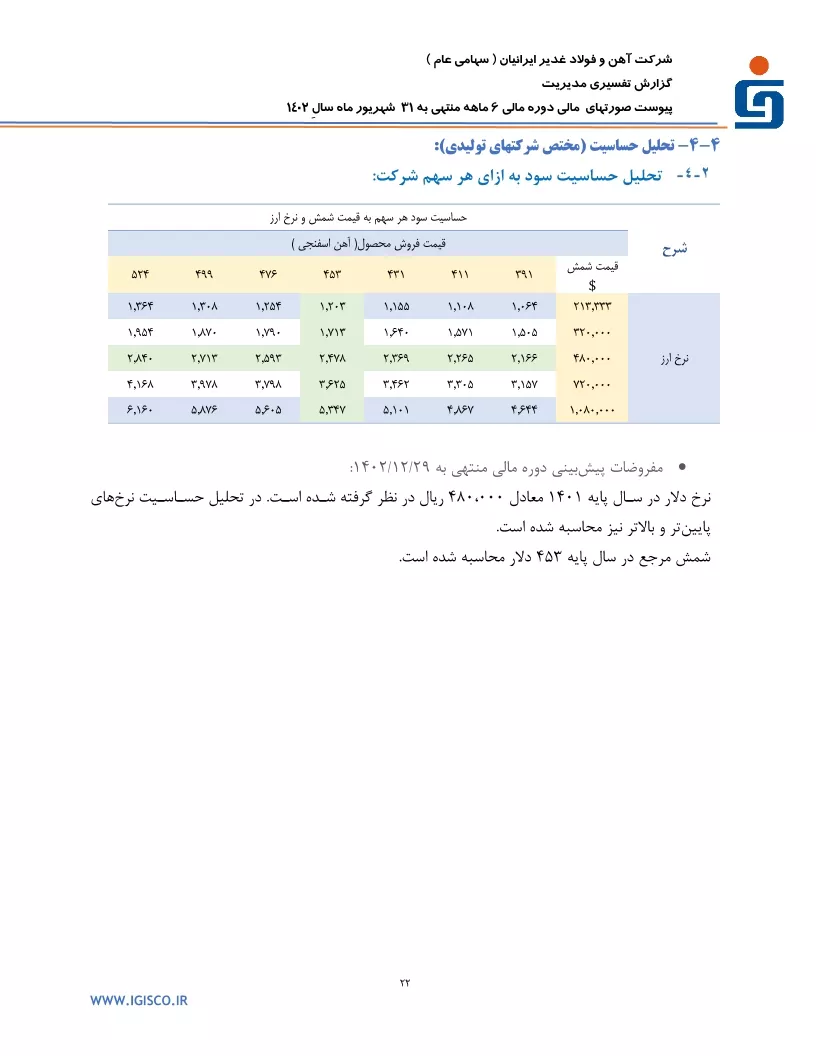 تحلیل بنیادی